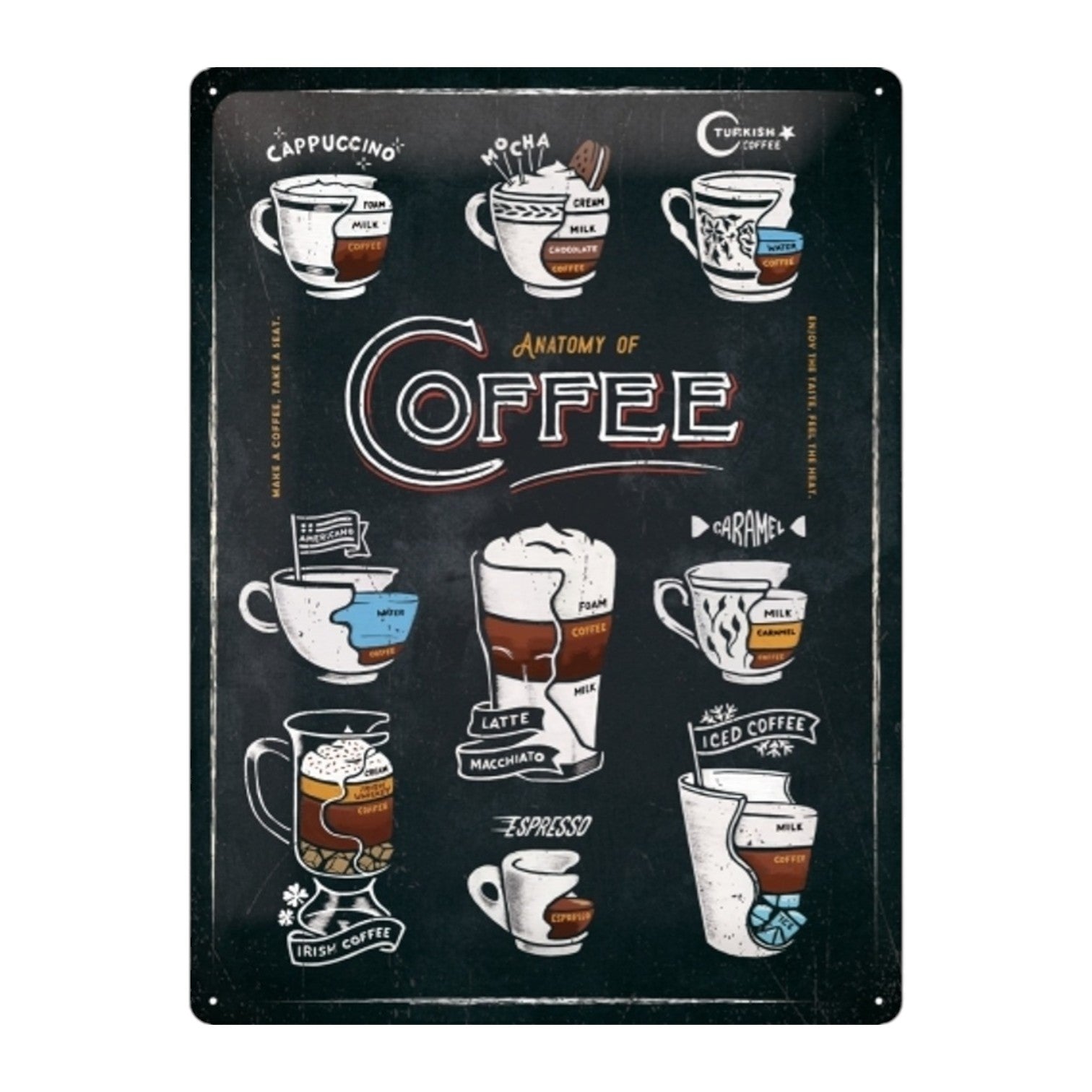 Nostalgic Art Anatomy of Coffee Tin Sign - Large Nostalgic Art